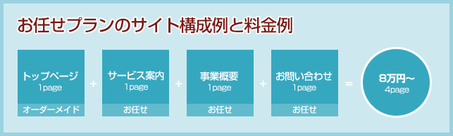 サイト構成と料金例